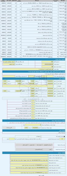 مزایده ، لوازم خودرو ( فروش به شرط صادرات )