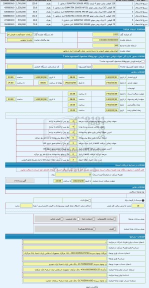 مزایده ، انواع روغن موتور- فروش به شرط بازدید- محل نگهداری: انبار شقایق