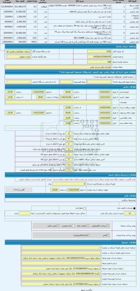 مزایده ، انواع اره برقی وسیم جوش