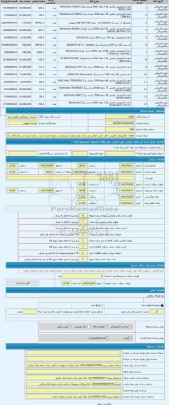 مزایده ، قطعات الکترونیکی (فروش داخل- بازدید الزامی می باشد و مسئولیت عدم بازدید بر عهده خریدار است. ساعت بازدید از ساعت 9 الی 1