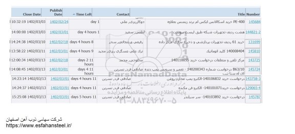 استعلام تجهیزات شبکه  ...