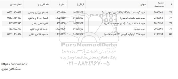 استعلام خرید میلگرد ...