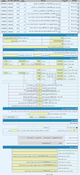 مزایده ، انواع فیلتر روغن و انواع روغن خودرو