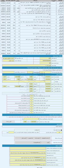 مزایده ، لوازم یدکی -خ