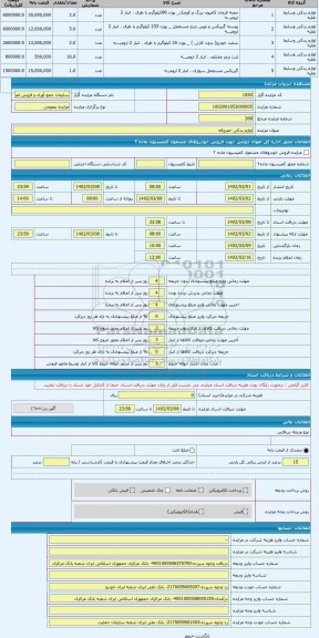 مزایده ، لوازم یدکی -متروکه