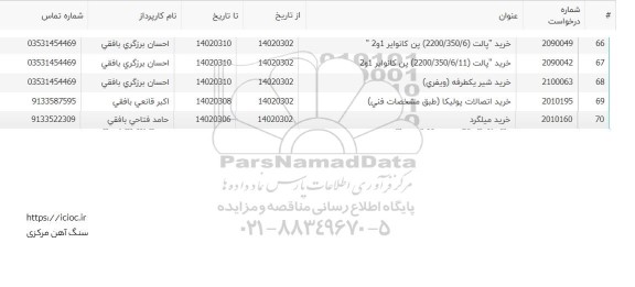 استعلام خرید اتصالات پولیکا 
