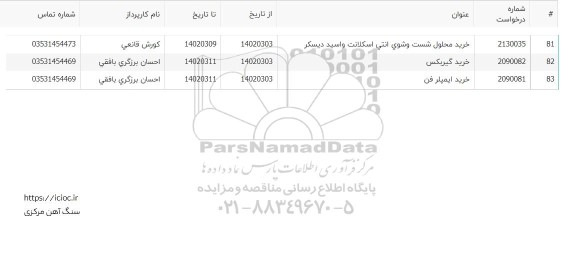 استعلام خرید محلول شست و شوی انتی اسکلانت و اسید دیسکر  ...