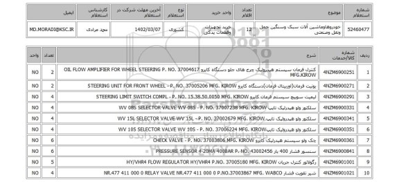 استعلام، خودروهاوماشین آلات سبک وسنگین حمل ونقل وصنعتی