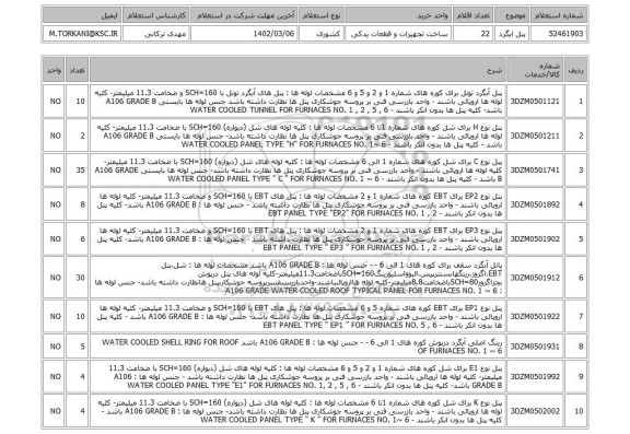 استعلام، پنل ابگرد