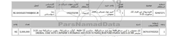 استعلام، افزودنیهای غیر فلزی   کک متالورژی 25-5