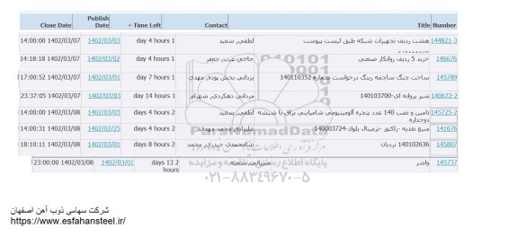 استعلام هشت ردیف تجهیزات شبکه ...
