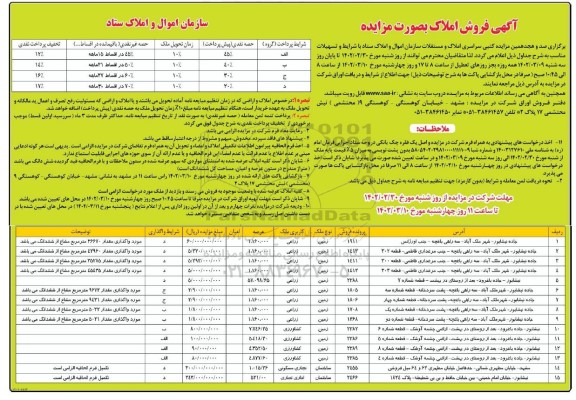 مزایده صد و هجدهمین مزایده کتبی سراسری فروش املاک