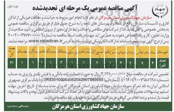 مناقصه انجام امور مربوط به حراست و حفاظت فیزیکی از اماکن اداری و تاسیسات تجدید