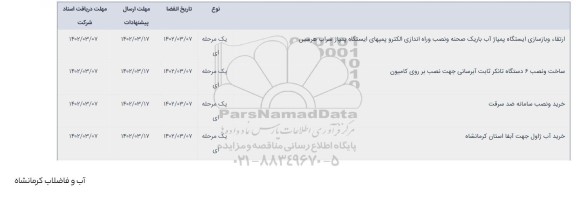 مناقصه خرید و نصب سامانه ضد سرقت و...