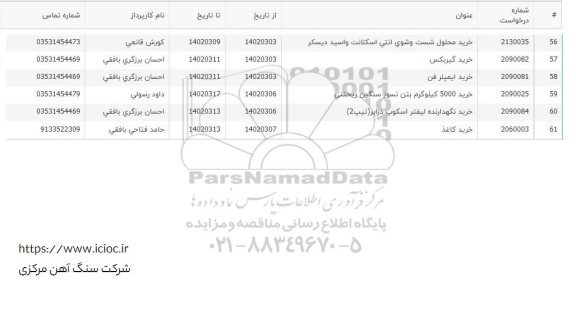 استعلام خرید محلول شست و شوی انتی اسکلانت و اسید دیسکر و ...