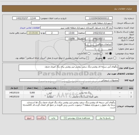 استعلام رنگهای آبی سرمه ای روغنی-رنگ سفید روغنی-تینر روغنی برای رنگ امیزی جدول