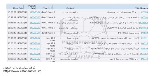استعلام خرید 20 مجموعه فلو کنترل هیدرولیک ..