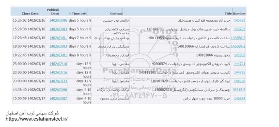 استعلام خرید 20 مجموعه فلو کنترل هیدرولیک ..