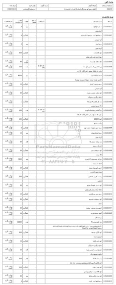استعلام الکترونیکی، انواع سم و کود و بذرگل فصلی(با توجه به توضیحات)