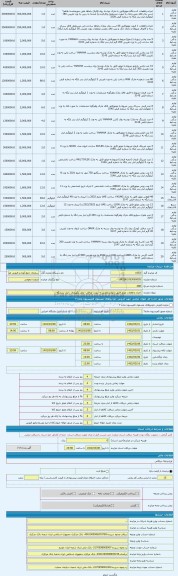 مزایده ، اجزاء و قطعات موتور قایق و لوازم جانبی به صورت اوراقی- محل نگهداری : انبار بندرلنگه