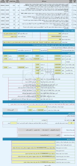 مزایده ، البسه به صورت ضایعاتی -محل نگهداری : انبارمیثاق - هزینه ضایعات به عهده خریدارمی باشد و تعهد محضری مبنی بر استفاده به عن