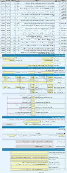 مزایده ، پروژکتور - لوازم گوشی - هندزفری و کابل - محل نگهداری : بندرلنگه