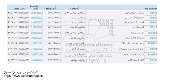 استعلام بیرینگ مخروطی فوری...