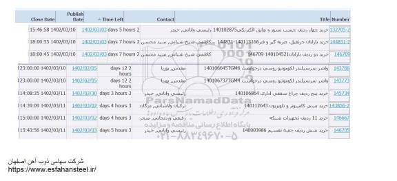 استعلام خرید چهار ردیف چسب نسوز و عایق الکتریکی....