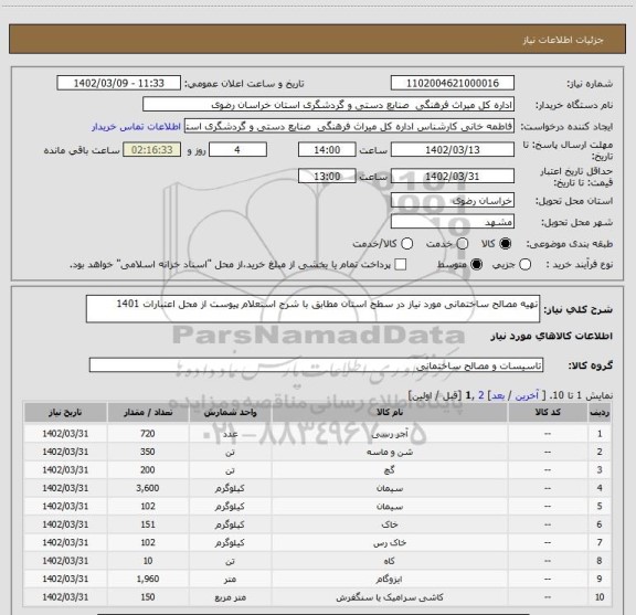 استعلام تهیه مصالح ساختمانی مورد نیاز در سطح استان مطابق با شرح استعلام پیوست از محل اعتبارات 1401