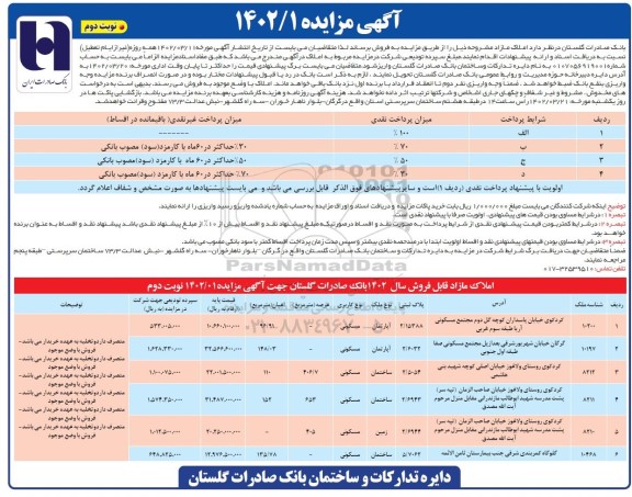 مزایده فروش املاک مازاد شامل 6 قطعه ملک با کاربری مسکونی - نوبت دوم