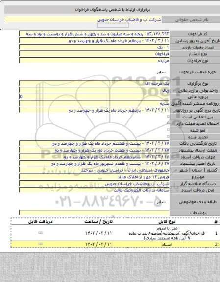 مزایده, فروش ۱۴ مورد از املاک مازاد