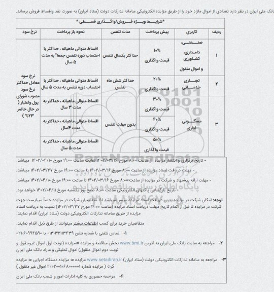 مزایده املاک   