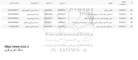 استعلام کاور درزگیر و ...