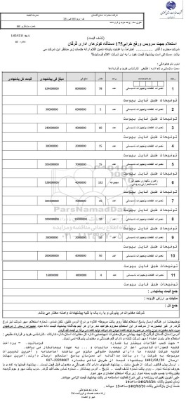 استعلام جهت سرویس و رفع خرابی 175 دستگاه کولرهای اداری 