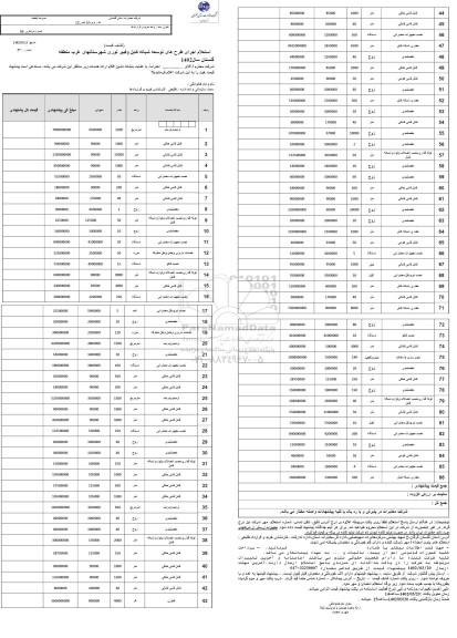 استعلام اجرای طرح های توسعه شبکه کابل و فیبر نوری شهرستانهای غرب منطقه