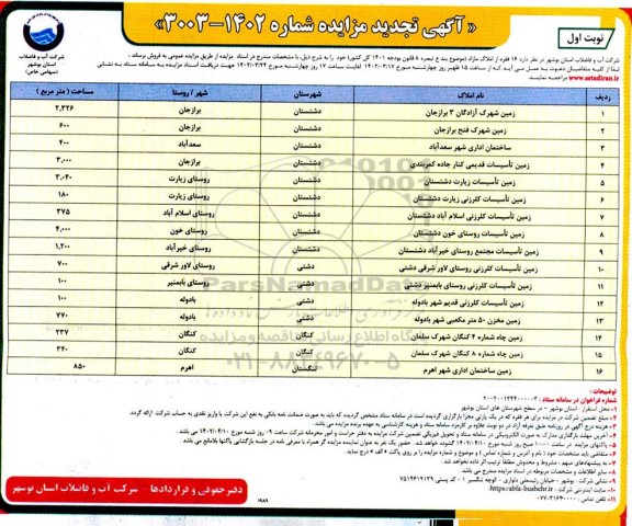 تجدید مزایده فروش16 فقره از املاک مازاد 