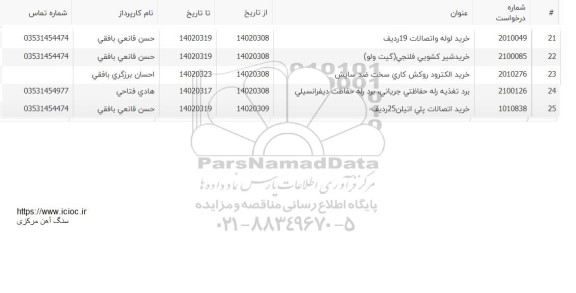 استعلام خرید الکترود روکش کاری سخت ضد سایش