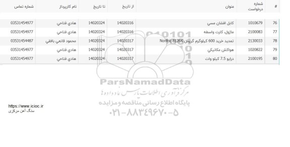 استعلام کابل افشان مسی و ...