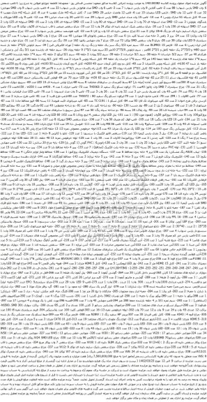 آگهی مزایده لامپ شمعی 6 و غیره ...