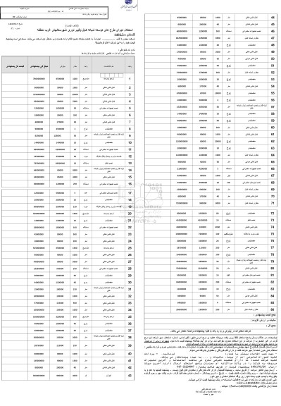استعلام اجرای طرحهای توسعه شبکه کابل فیبرنوری 