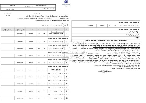 استعلام سرویس و رفع خرابی 175 دستگاه کولرهای اداری