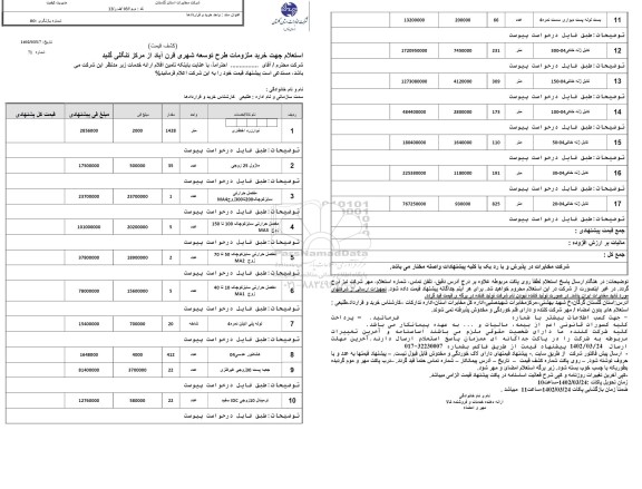 استعلام جهت خرید ملزومات طرح توسعه شهری قرن اباد