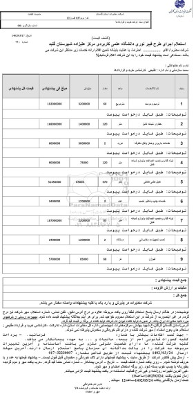 استعلام اجرای طرح فیبر نوری دانشگاه علمی کاربردی مرکز علیزاده 