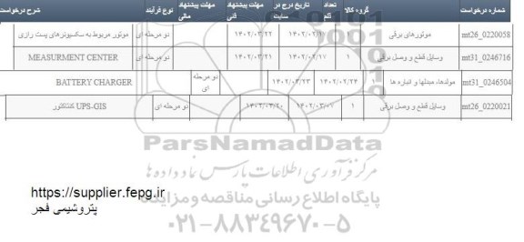 استعلام موتور مربوط به سکسیونرهای پست رازی و.....