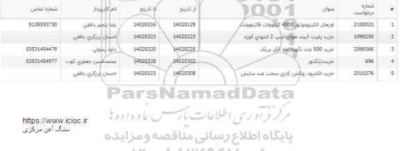 استعلام اورهال الکتروموتور 4300 کیلووات 6 کیلوولت و ...