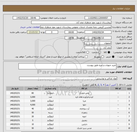 استعلام خرید حبوبات و غیره طبق پیوست