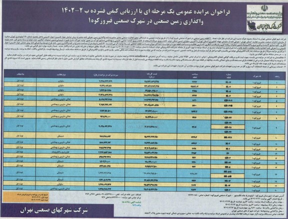 فراخوان مزایده واگذاری زمین صنعتی ـ نوبت دوم