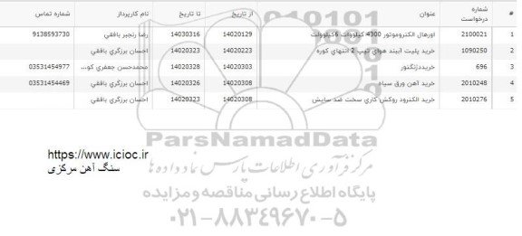 استعلام اورهال الکتروموتور 4300 کیلووات 6 کیلوولت و ...