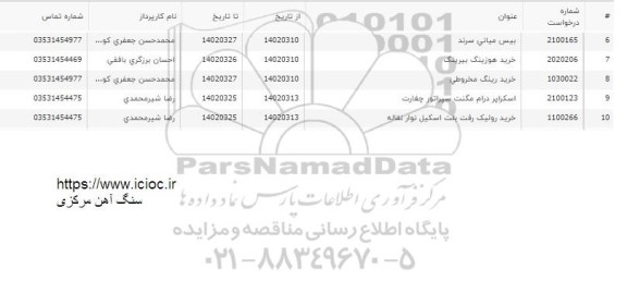 استعلام بیس میانی سرند و ...