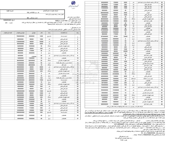 استعلام اجرای طرحهای توسعه شبکه کابل فیبرنوری 